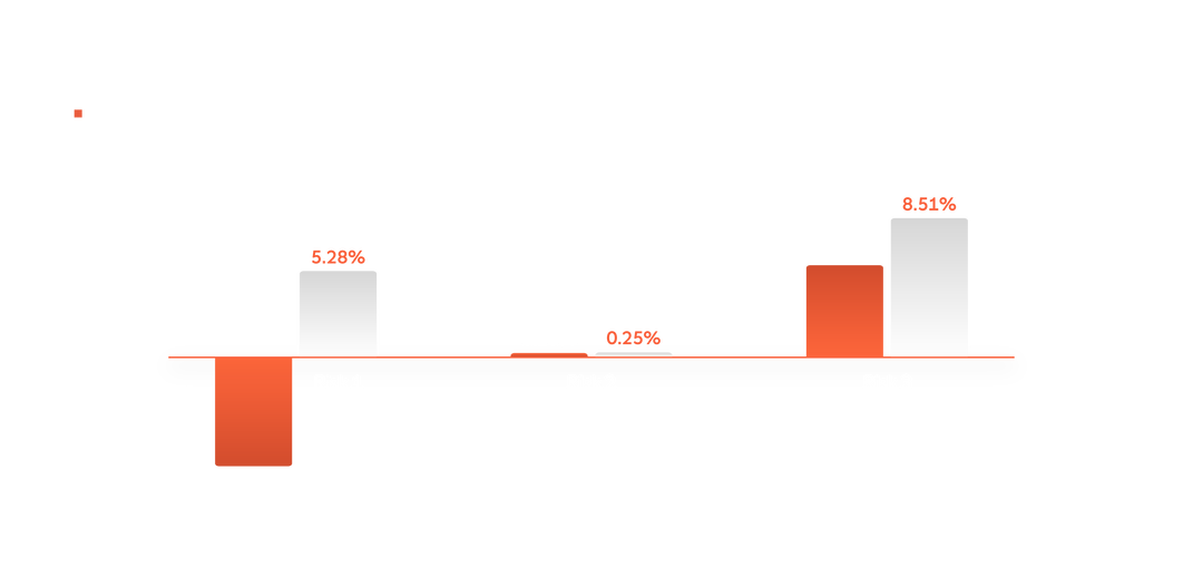 21_sq_charts_2018