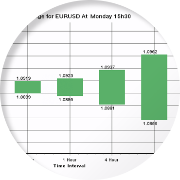 focus_price_range_autochartist.png