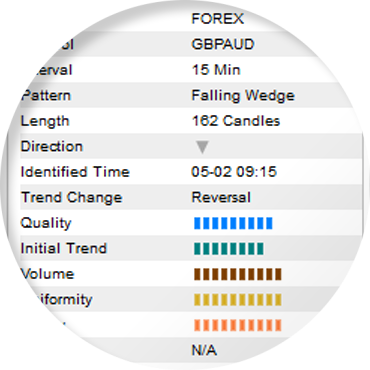 focus_quality_score_autochartist.png