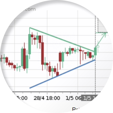 focus_trading_opportunities_autochartist.png