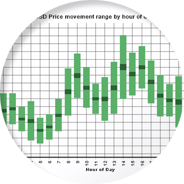 focus_volat_analysis_autochartist.png